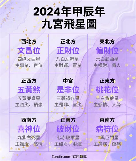 2023 九宮|【2023九宮飛星圖佈局】一文助你兔年催吉避凶